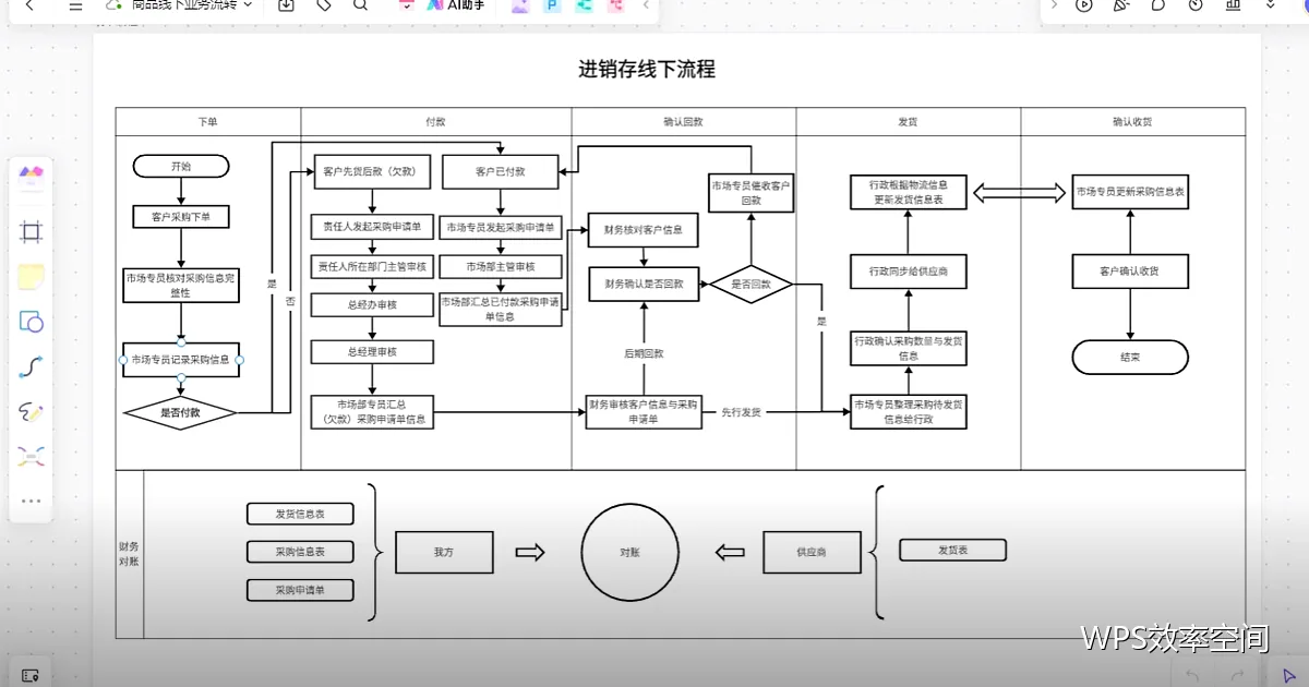 制度修订场景：改得清楚、传得到位