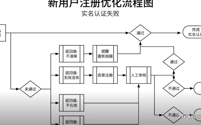 文档批量排版：用样式一次搞定