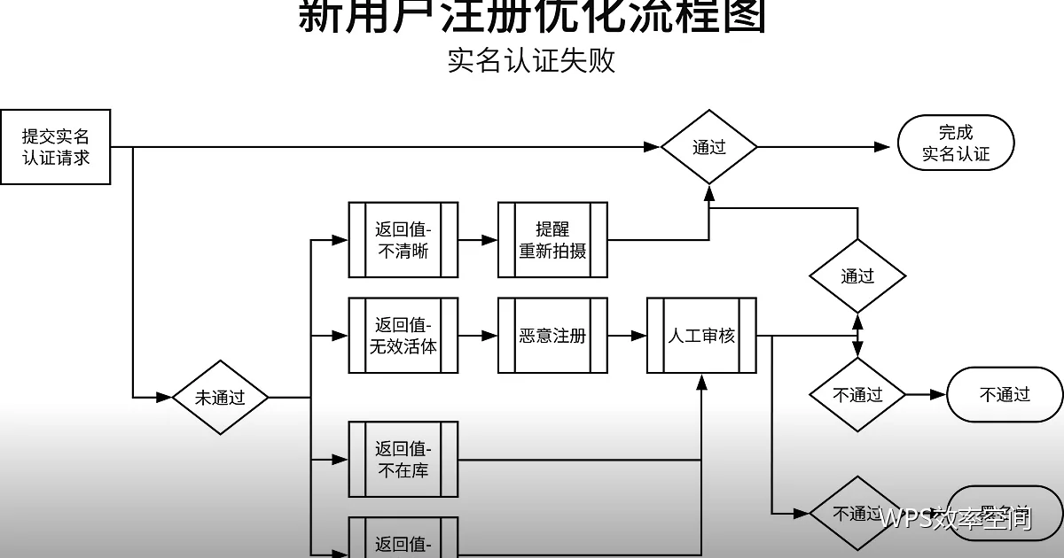 文档批量排版：用样式一次搞定