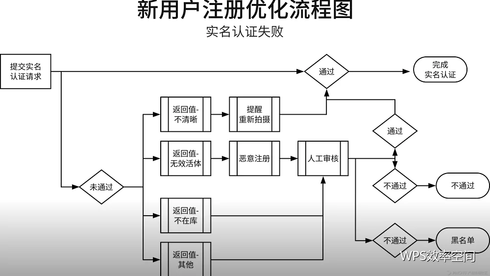 剪贴板管理:反复粘贴不再来回切换