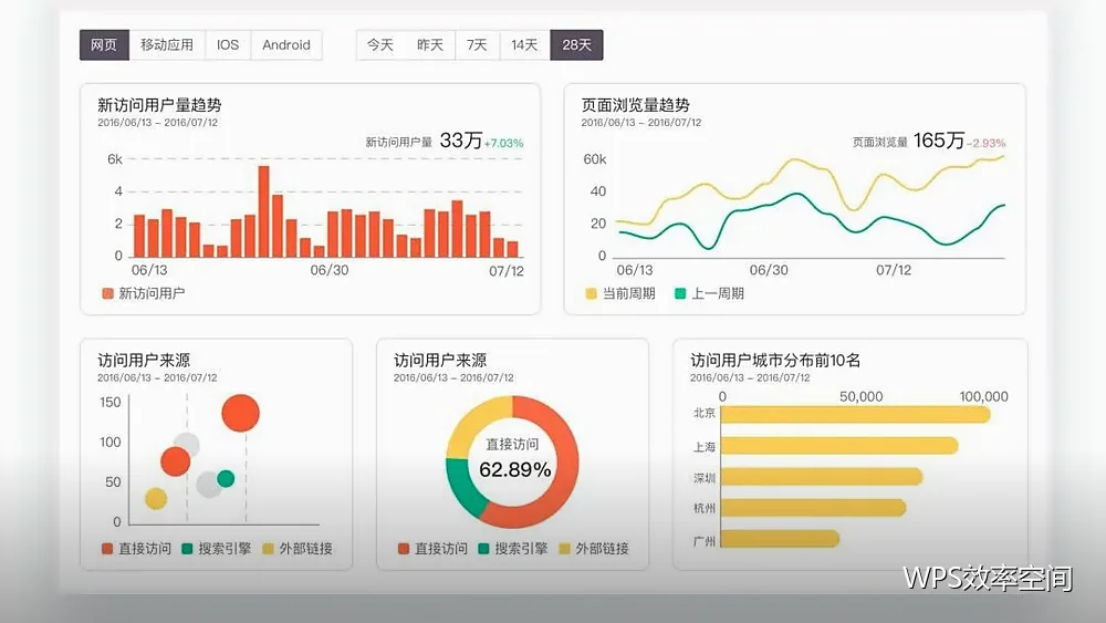 时间管理工具:从记录到复盘