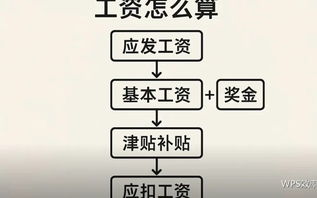 截图与标注：把问题说清楚的最快方式